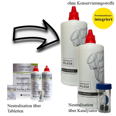 Ersatz für Concare Sept Intens --- Premium Pflege Peroxid 2x360ml / 2 Behälter