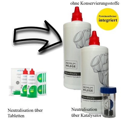 Ersatz für AVIZOR novoxy one step bio   --- Premium Pflege Peroxid 2x360ml / 2 Behälter
