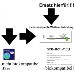 Daysoft UV 32 Weiterentwicklung ??? Premium Linse biokompatible Tageslinse (mehr Komfort für Ihre Augen)